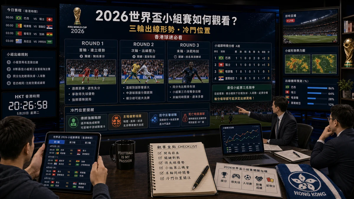 2026世界盃小組賽如何觀看?香港球迷必看三輪出線形勢與冷門位置