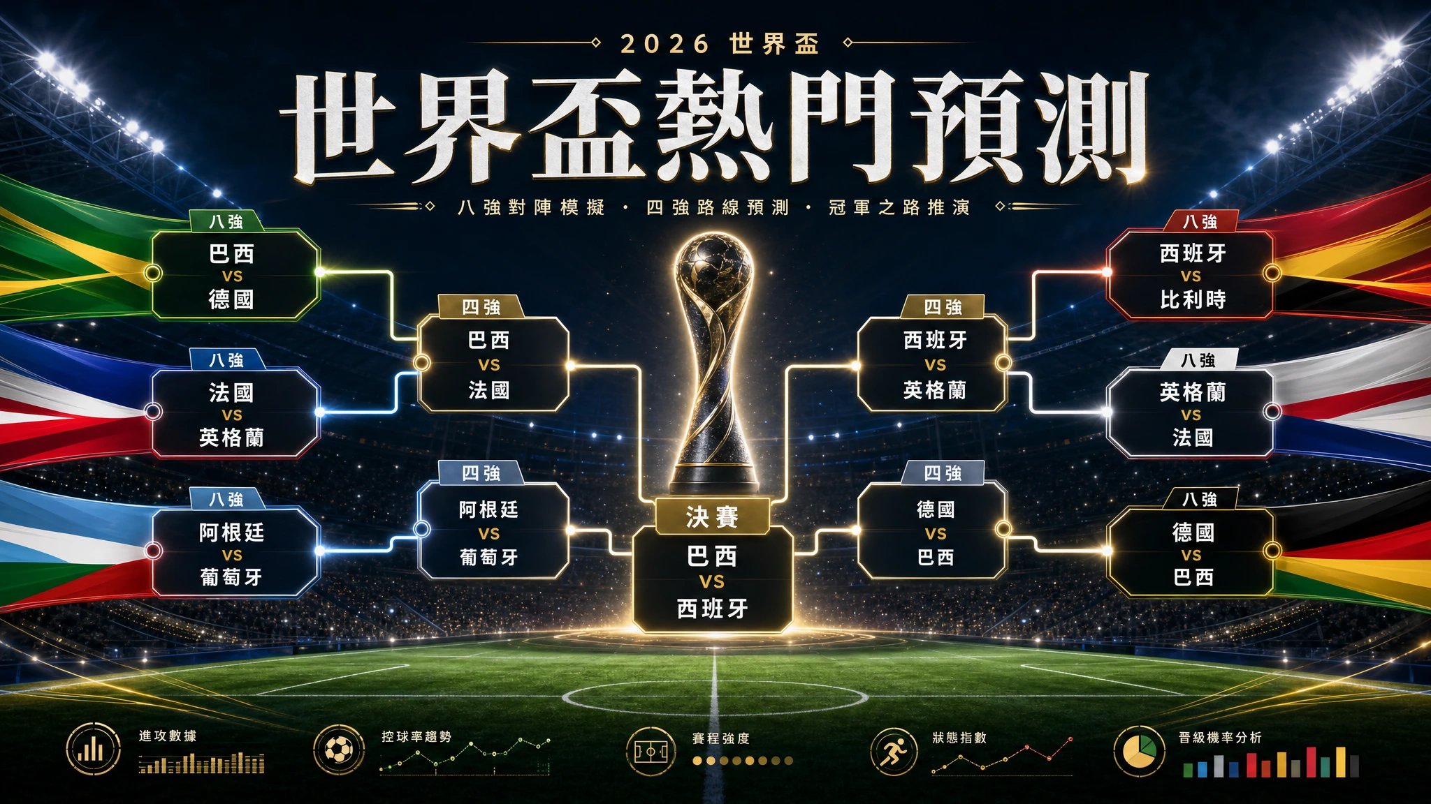2026 世界盃熱門賽預測:八強對戰模擬與賽事分析策略全攻略
