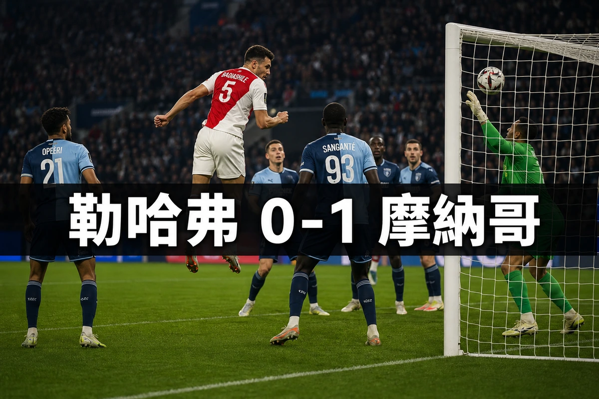 勒哈弗0比1摩納哥:第14分鐘一個角球頭槌定勝負,主隊14次射門只有4次射中目標