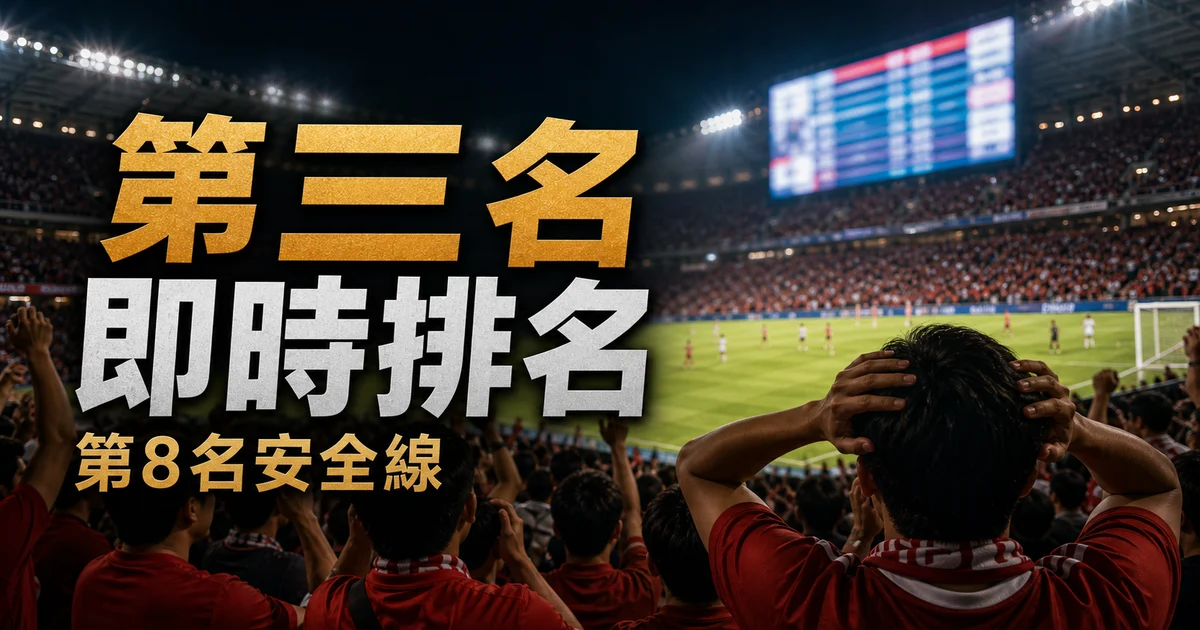 世界盃最佳第三名即時排名:6月13日賽果後第8名安全線怎樣看 | GamePlus