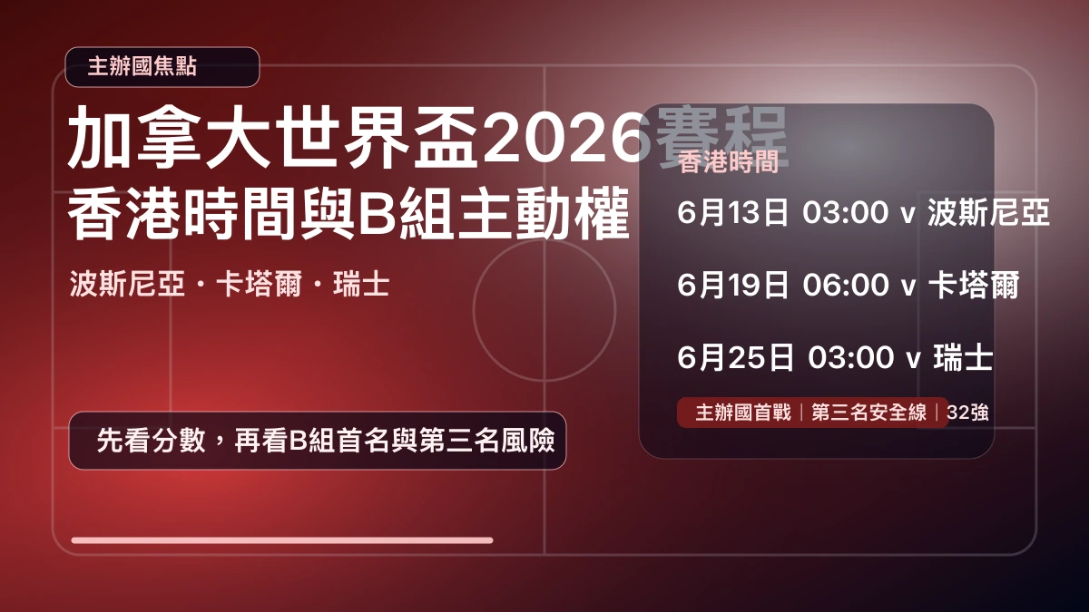 加拿大世界盃2026賽程：香港時間、主辦國節奏、直播入口與B組走線