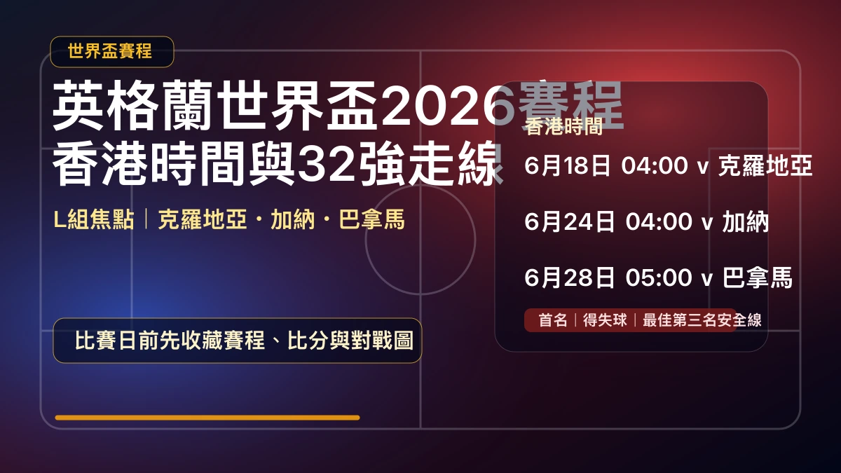 英格蘭世界盃2026賽程:香港時間、直播入口與32強走線重點