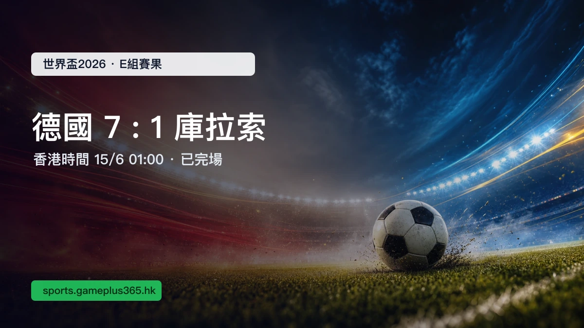 世界盃2026|德國7:1大勝庫拉索 E組賽果一文整理(香港時間15/6 01:00) | GamePlus 體育資訊站