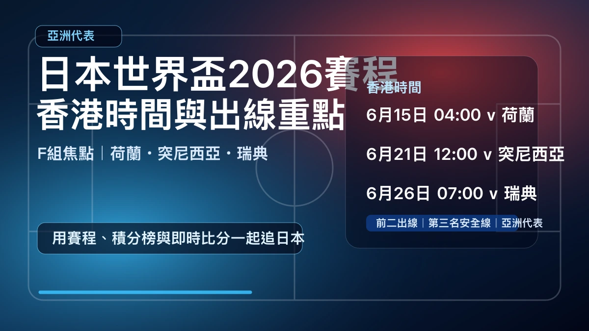 日本世界盃2026賽程:香港時間、免費直播入口與出線重點