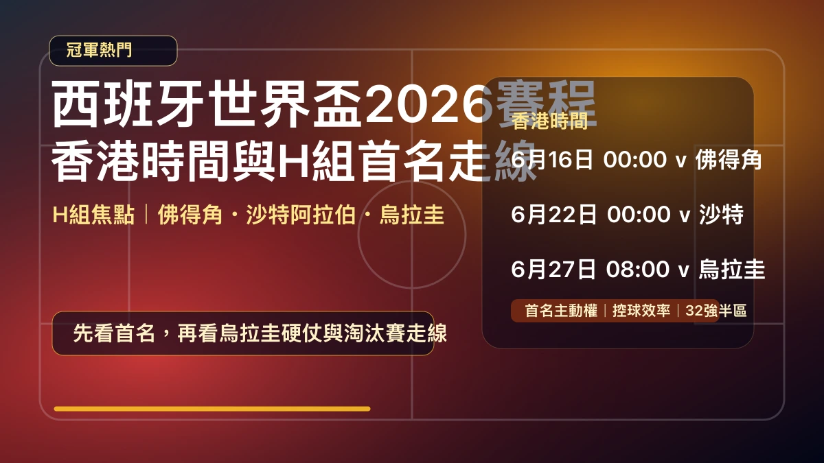 西班牙世界盃2026賽程：香港時間、直播入口、H組首名壓力與控球走線