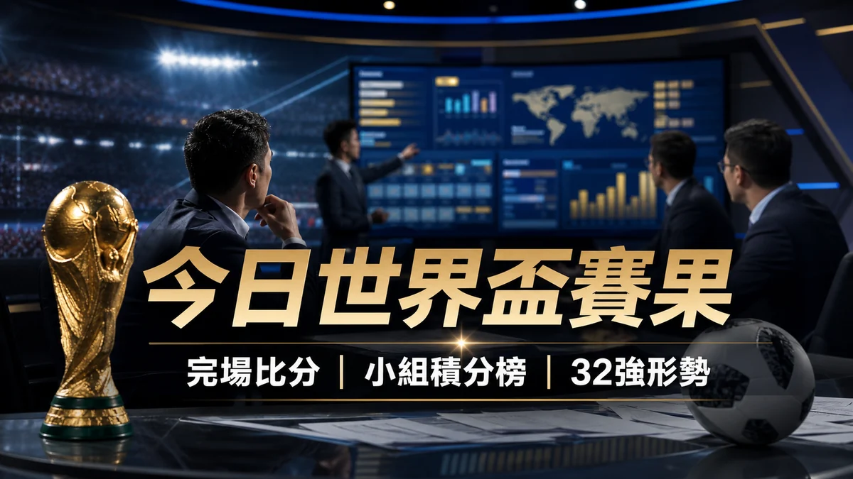 今日世界盃賽果:完場比分、小組積分榜、誰晉級32強