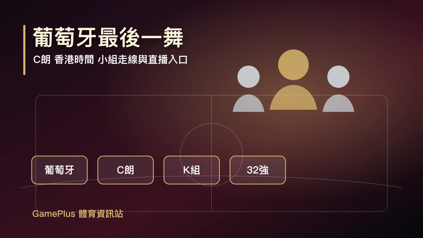 葡萄牙世界盃2026最後一舞:C朗香港時間、K組走線、直播入口與32強前景 | GamePlus 體育資訊站